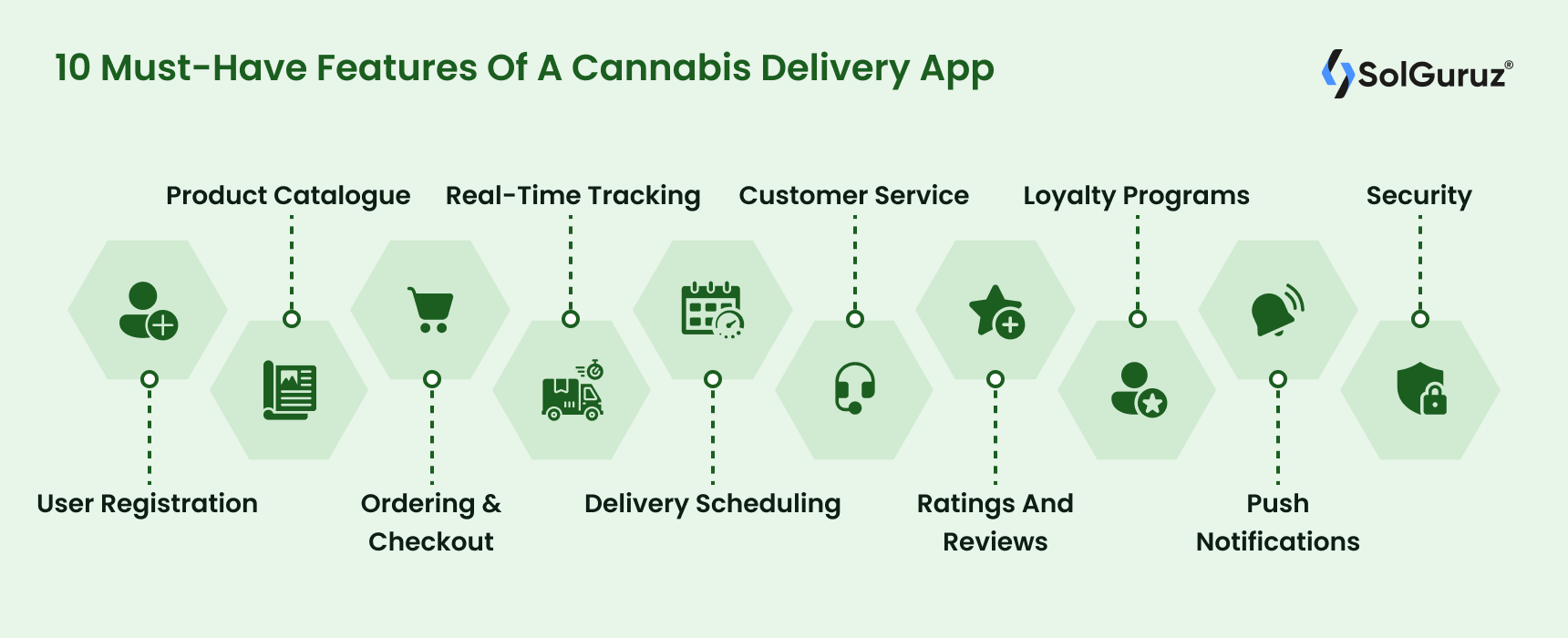 10 Must-Have Features Of A Cannabis Delivery App