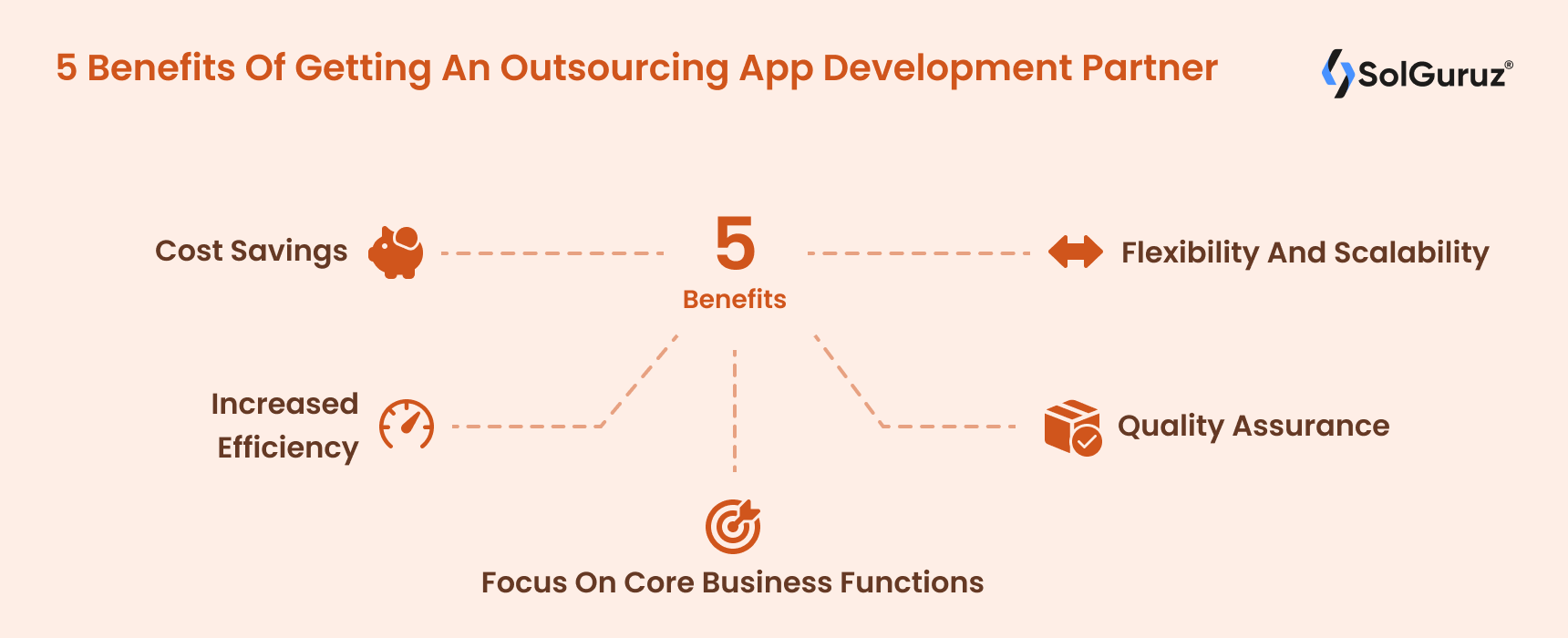 5 Benefits Of Getting An Outsourcing App Development Partner