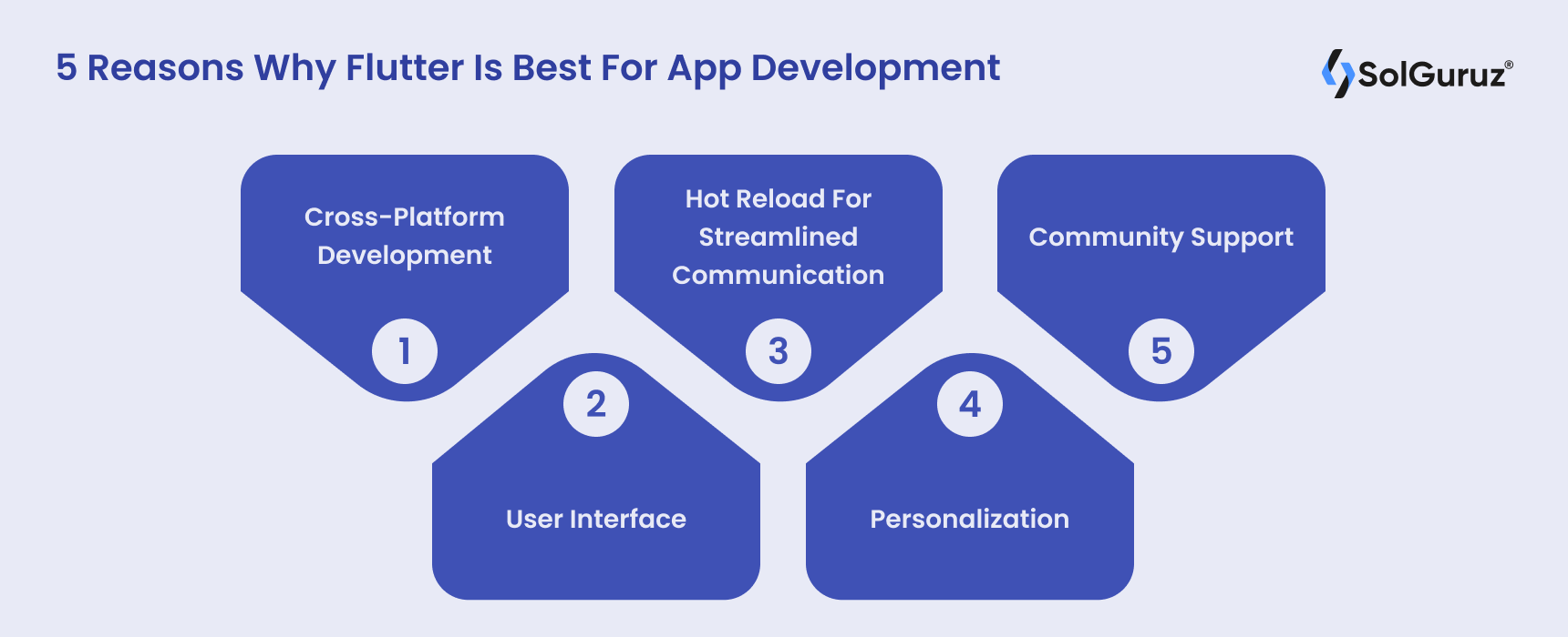 5 Reasons Why Flutter Is Best For App Development