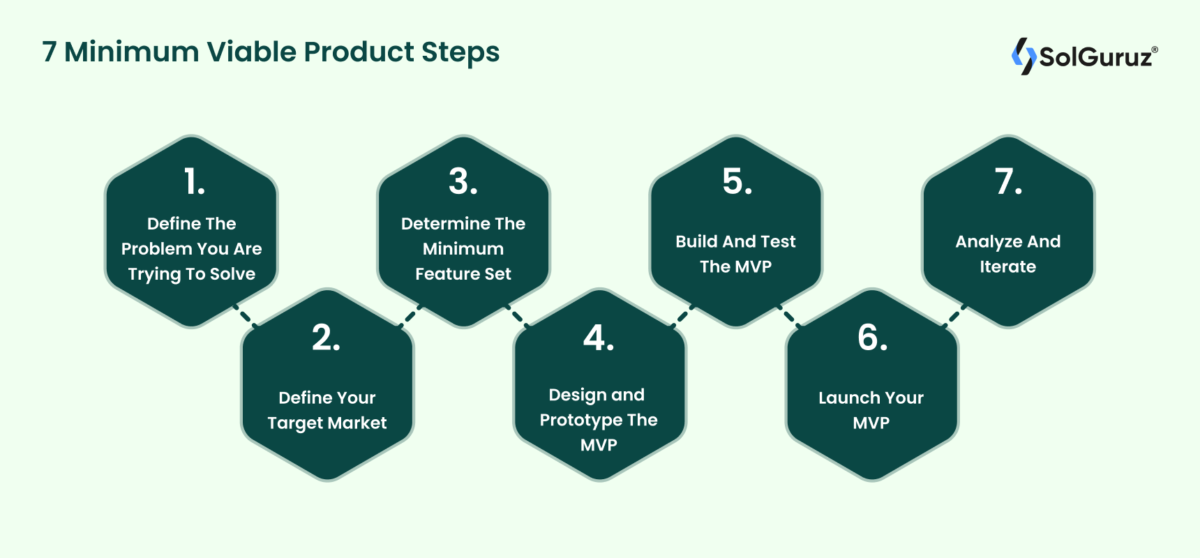 7 Minimum Viable Product Steps: A Simple Guide To Building MVP