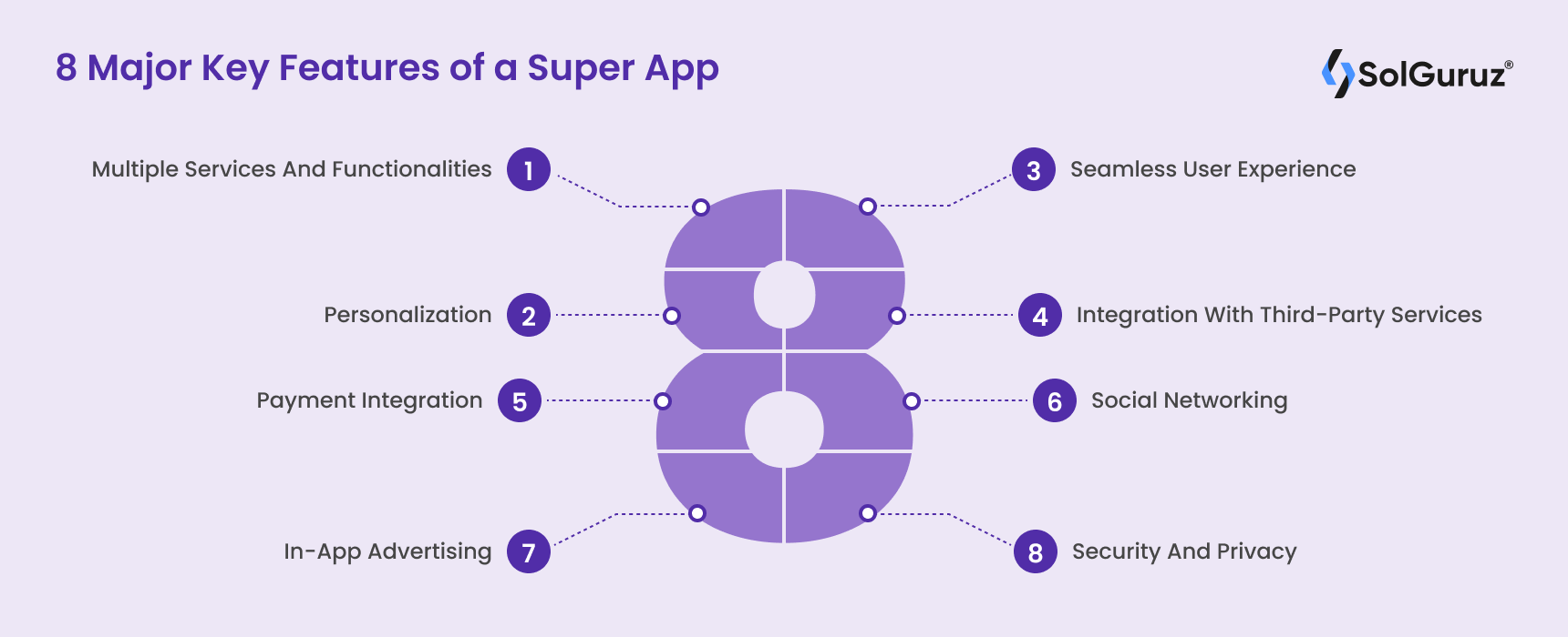 8 Major features to keep in mind while Super App Development