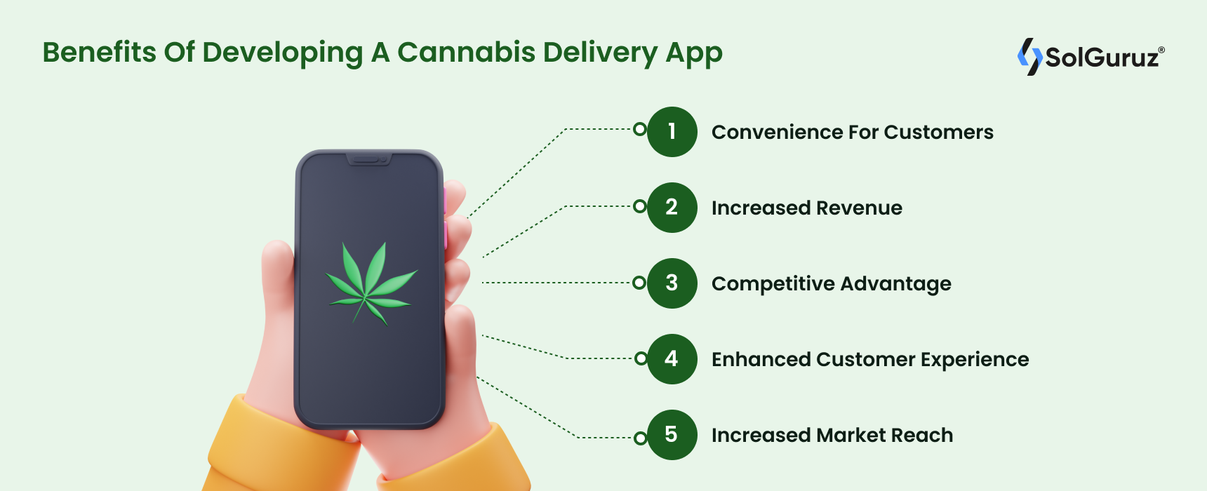 Benefits Of Developing A Cannabis Delivery App