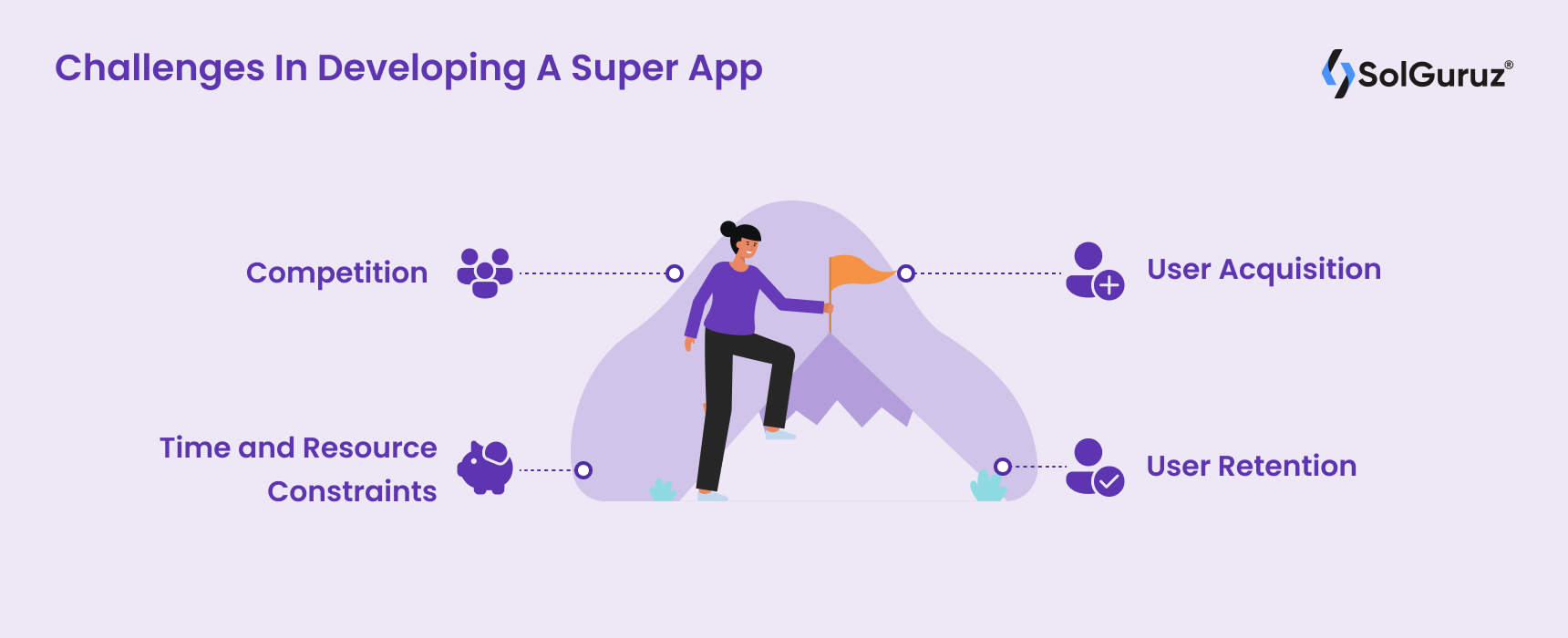 Challenges In Developing A Super App