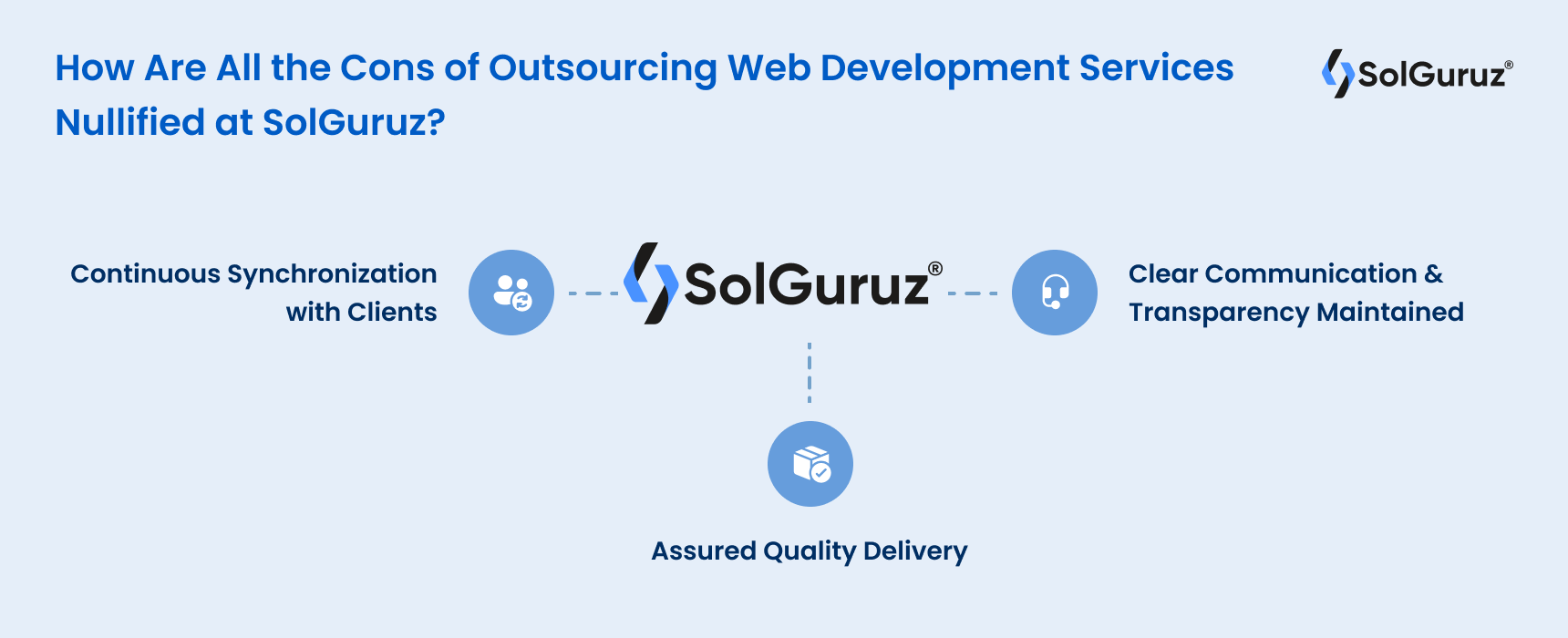 How Are All the Cons of Outsourcing Web Development Services Nullified at SolGuruz