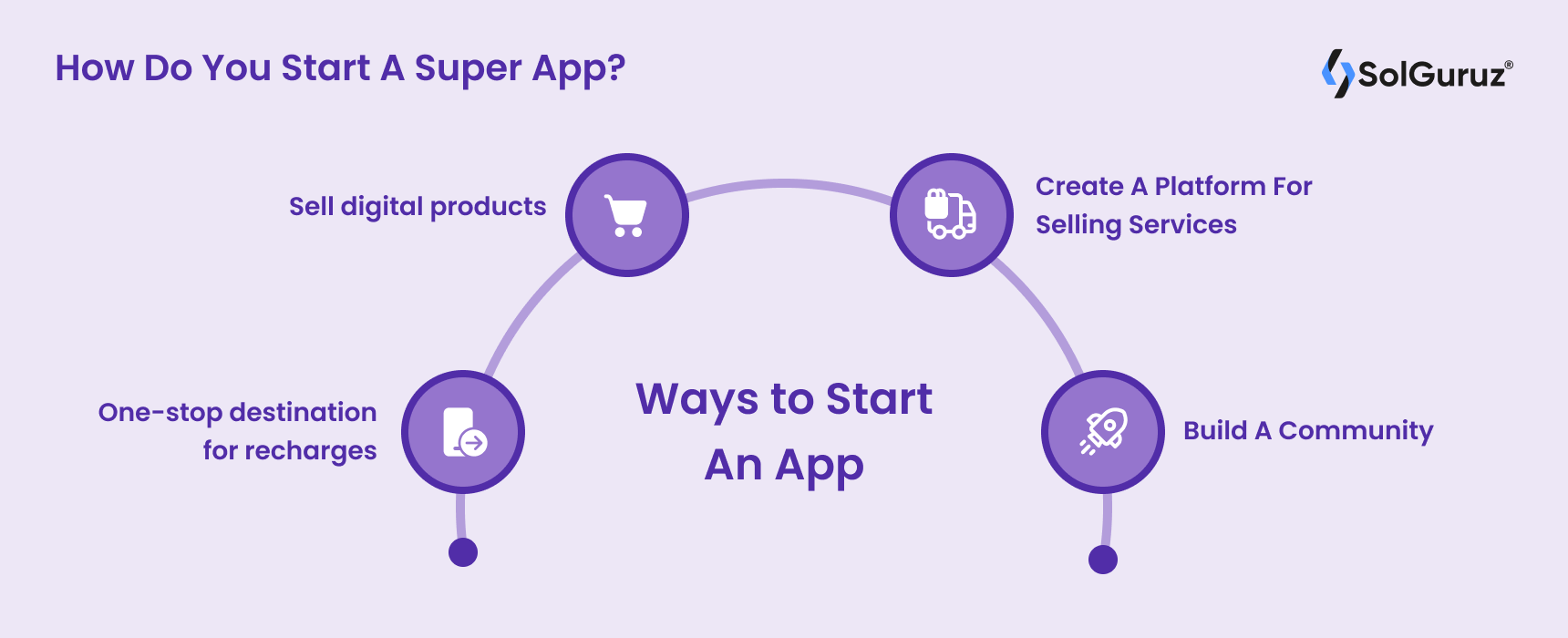 How Do You Start A Super App Development