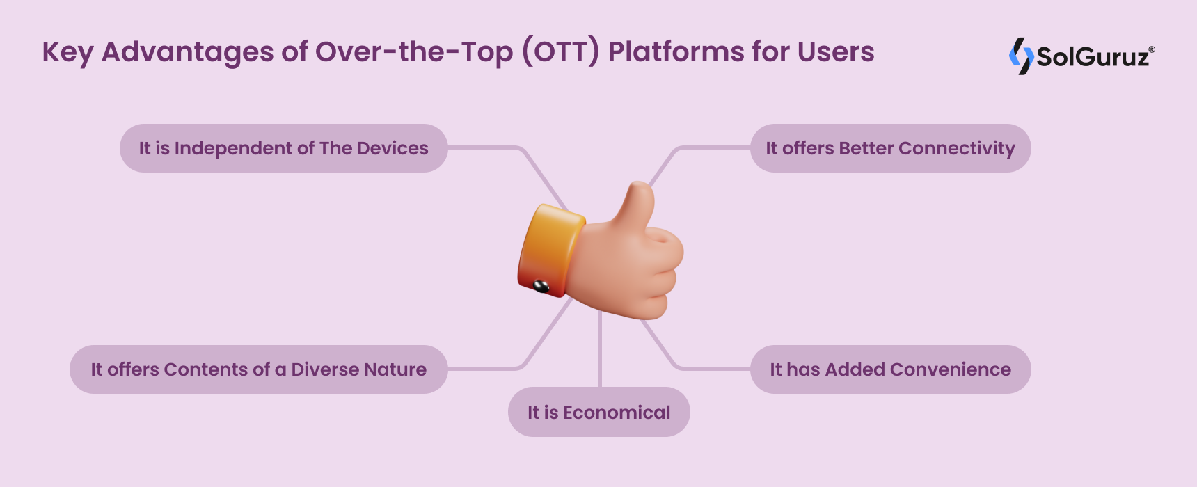 Key Advantages of Over-the-Top (OTT) Platforms for Users