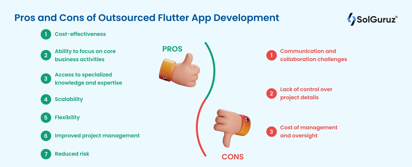 Pros and Cons of Outsourced Flutter App Development