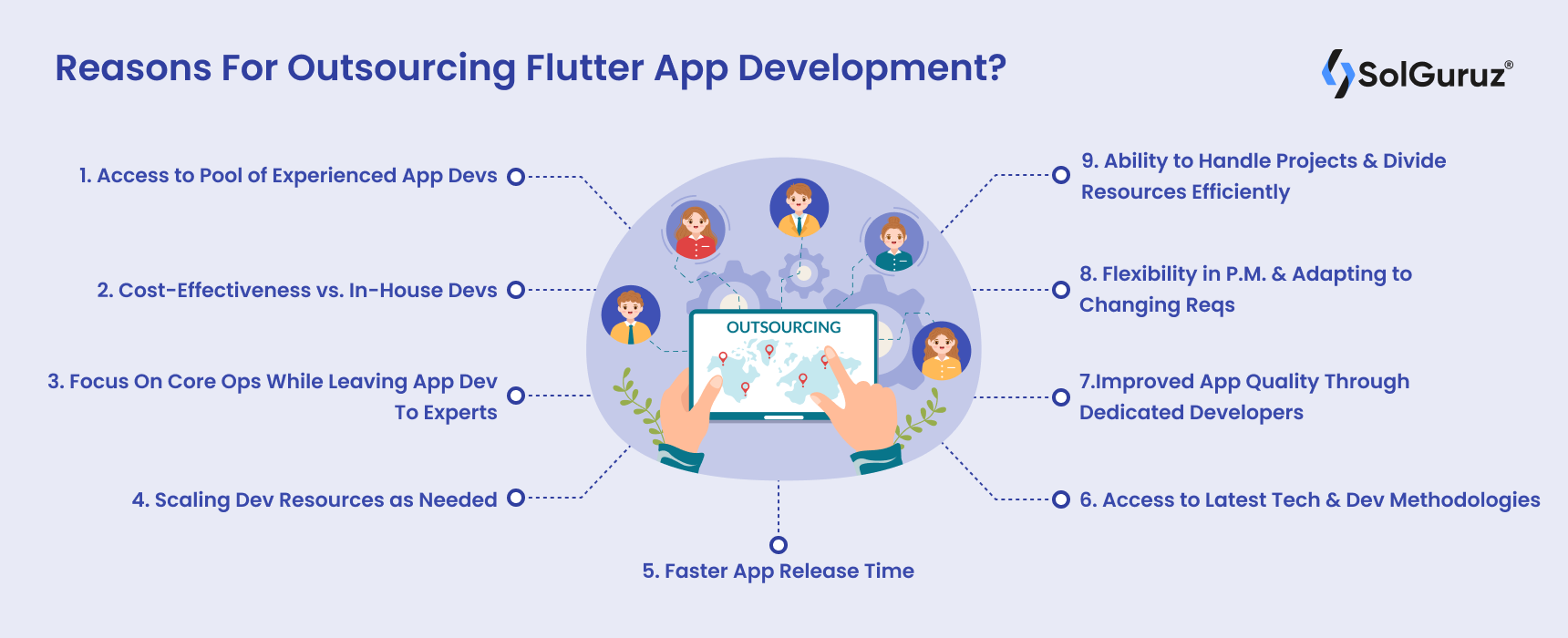Reasons For Outsourcing Flutter App Development
