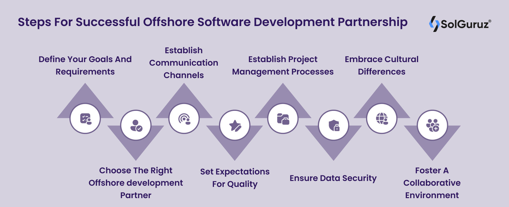 Steps For Successful Offshore Software Development Partnership