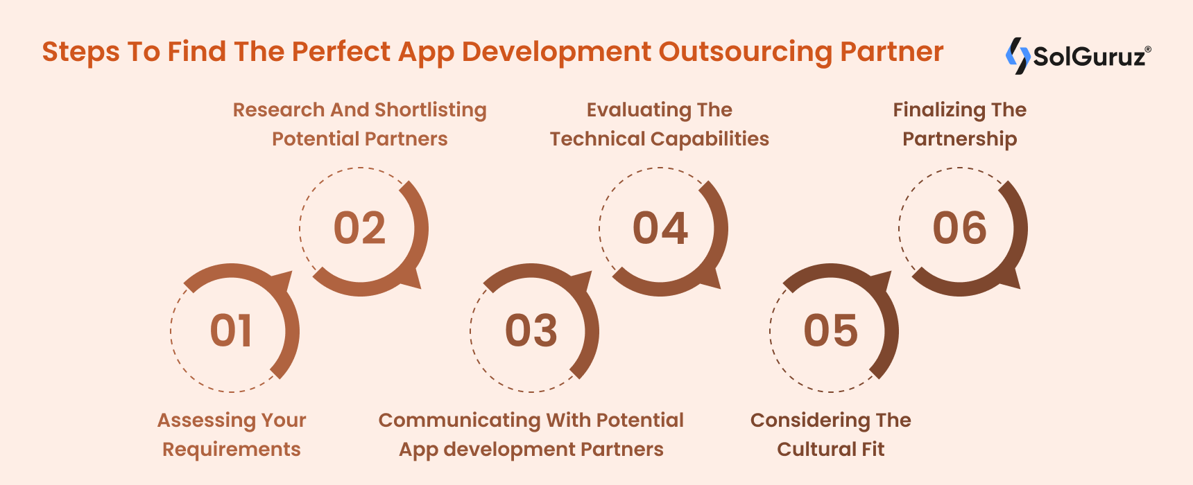 Steps To Find The Perfect App Development Outsourcing Partner