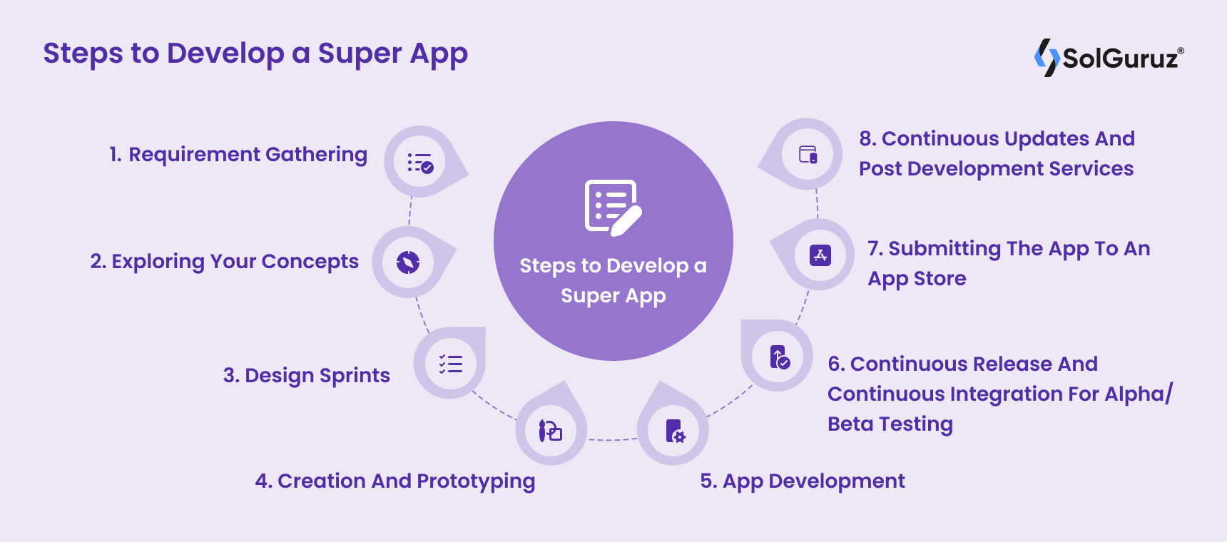 Steps to Develop a Super App