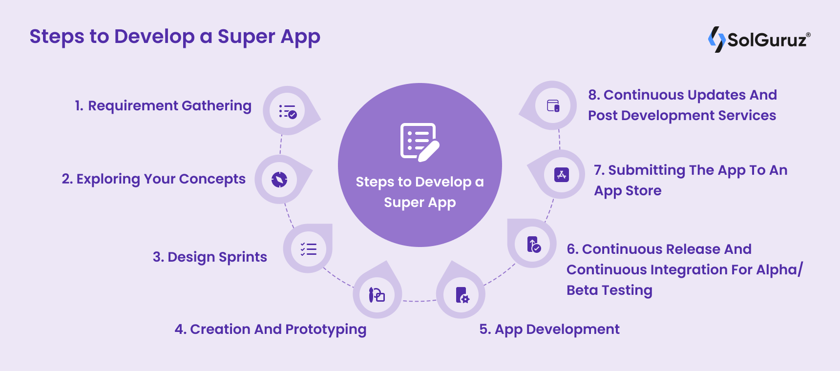 Super App Development Made Easy: Ultimate Guide - SolGuruz