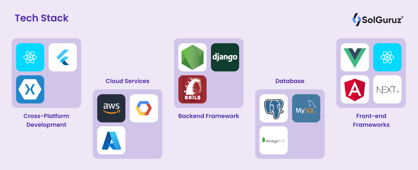 Tech Stack for a Super App Development