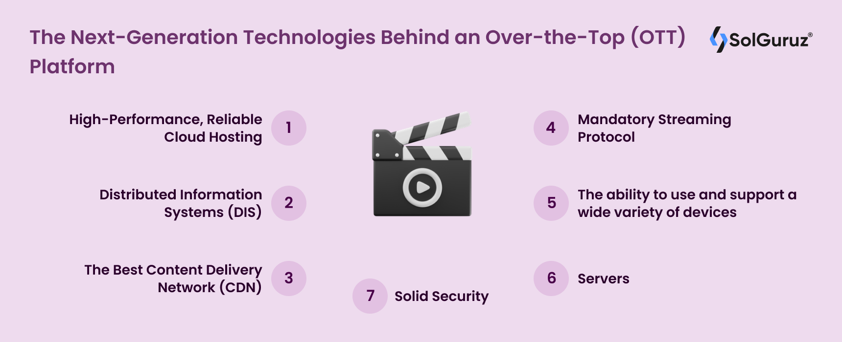 OTT Platforms: 10 Important Things You Should Know In 2023 - SolGuruz