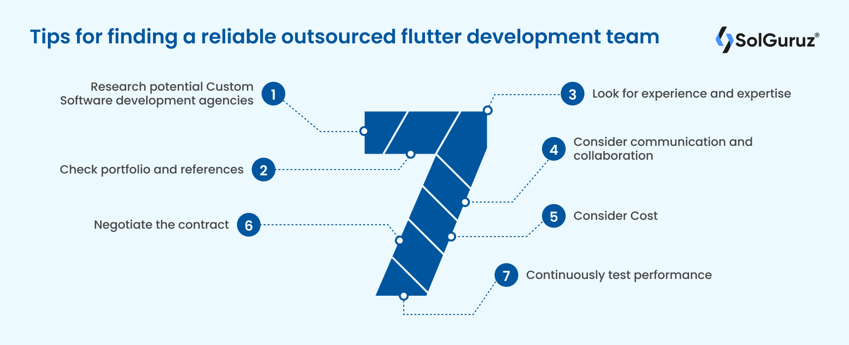 Tips for finding a reliable outsourced flutter development team