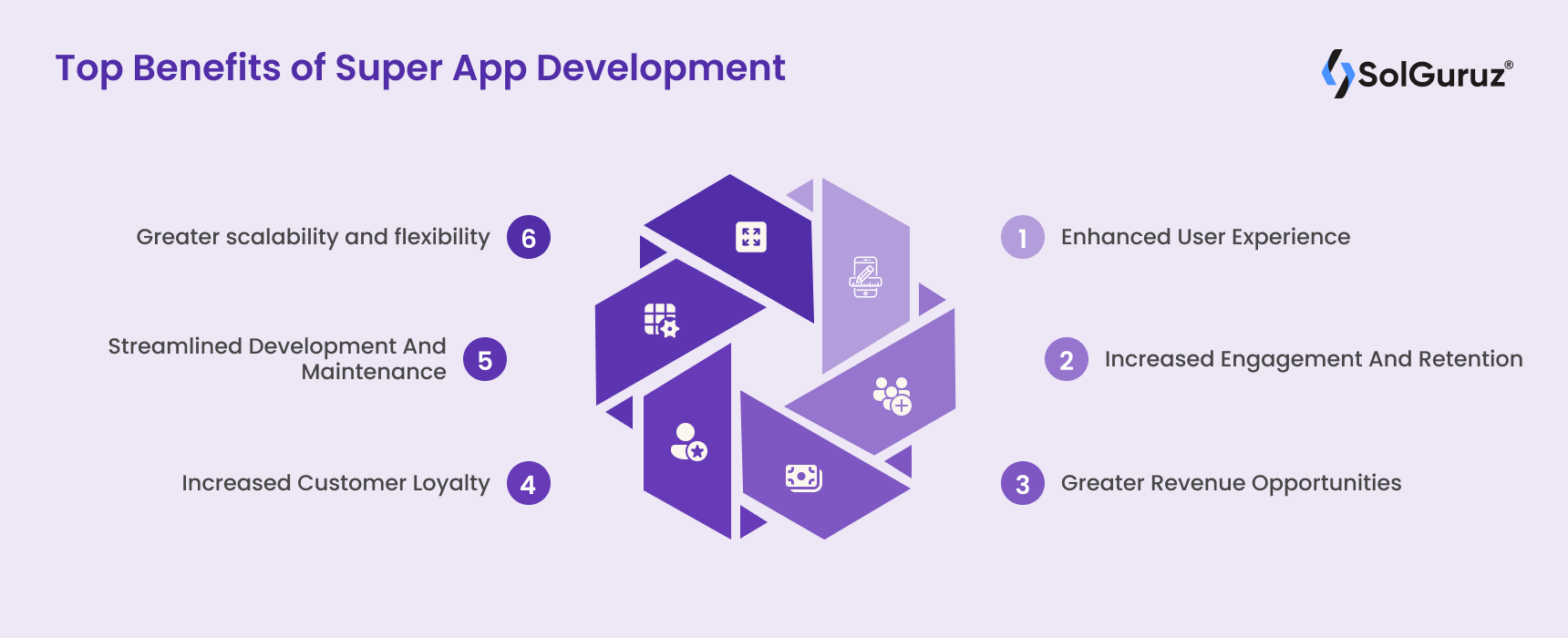 Top Benefits of Super App Development