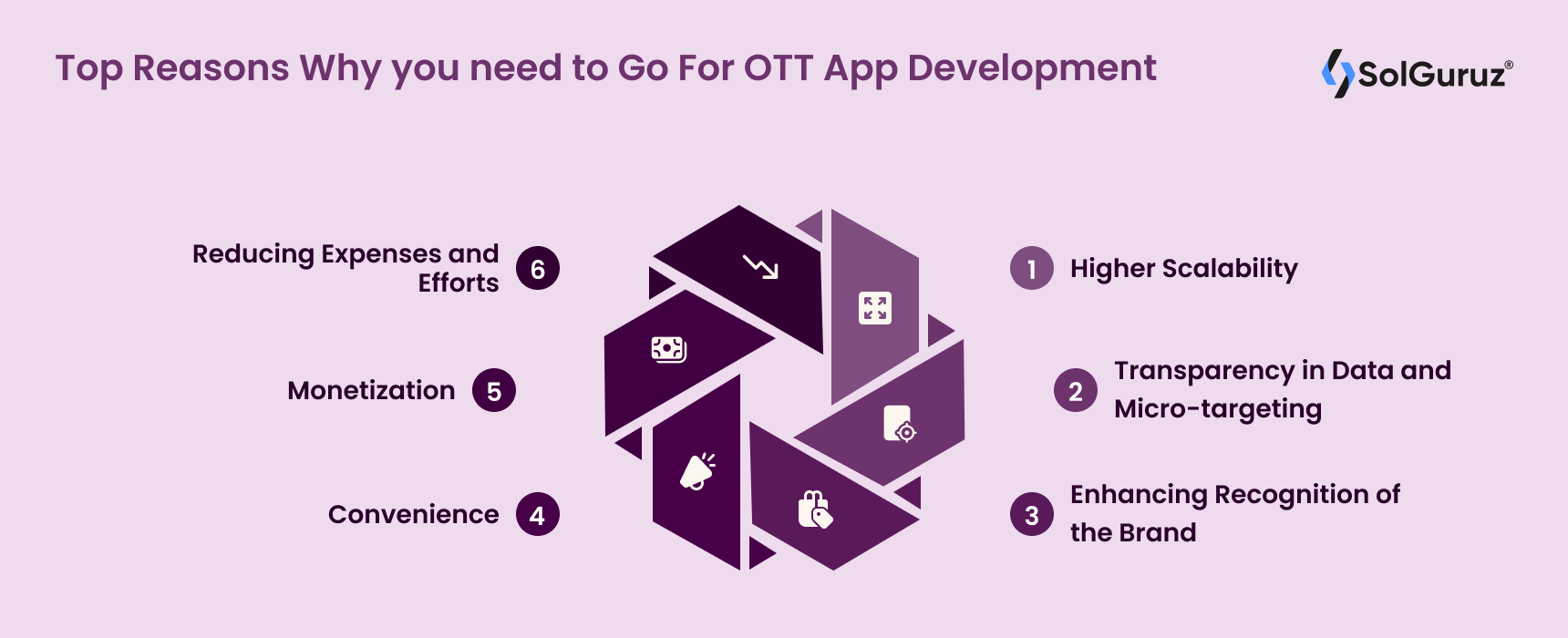 Top Reasons Why you need to Go For OTT App Development