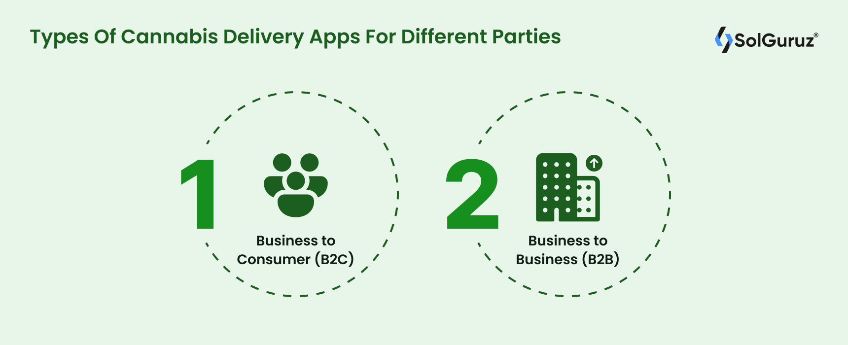 Types Of Cannabis Delivery Apps For Different Parties