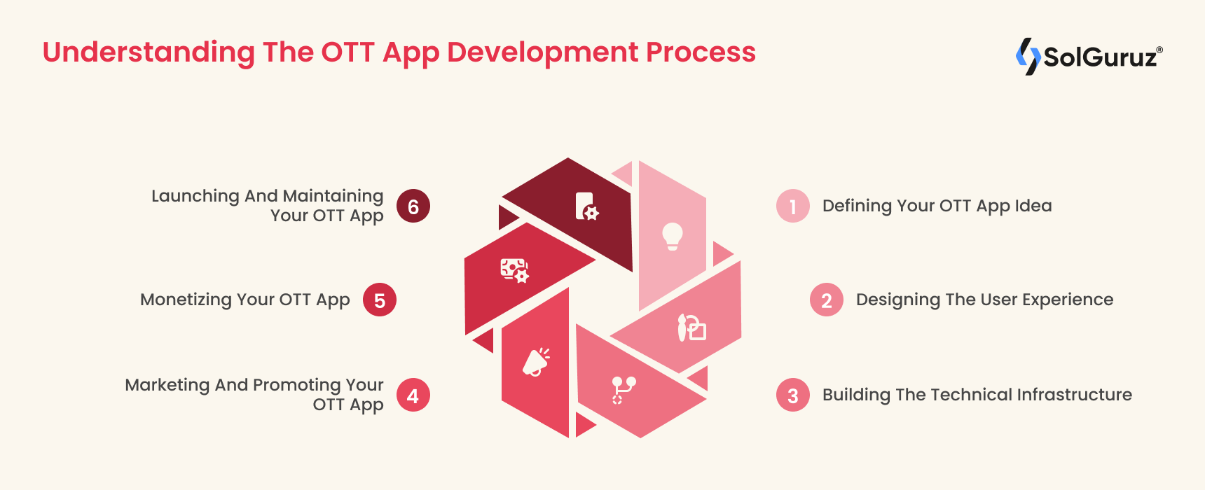 Understanding The OTT App Development Process