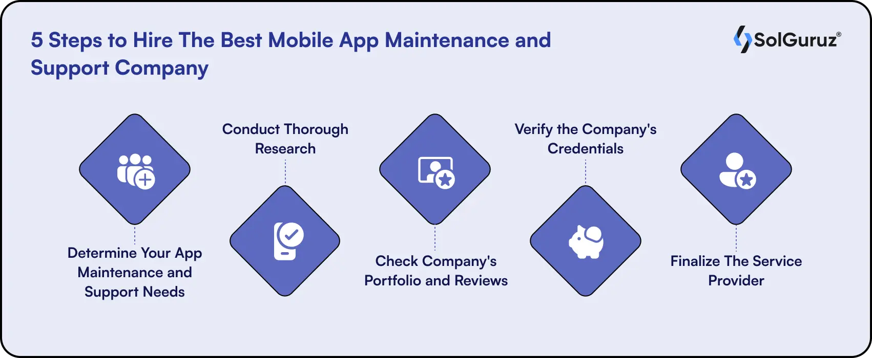 5 Steps to Hire The Best Mobile App Maintenance and Support Company