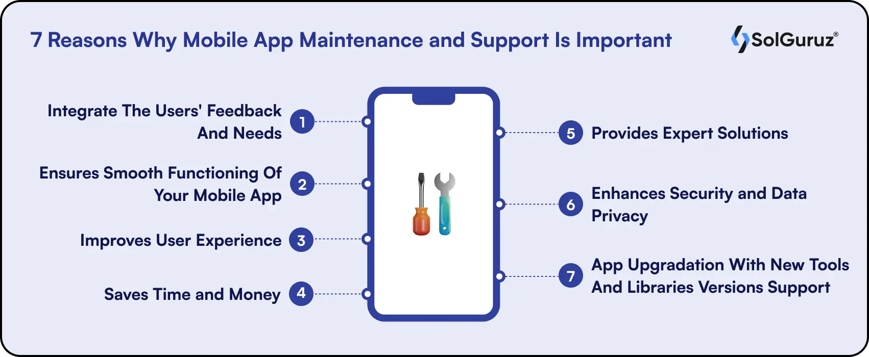 7 Reasons Why Mobile App Maintenance and Support Is Important