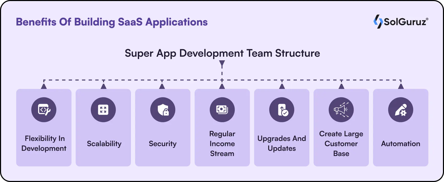 Benefits Of Building SaaS Applications