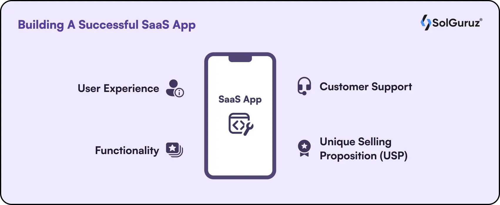 Building A Successful SaaS App