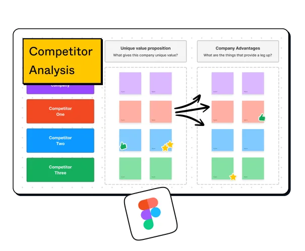 Competitor analysis in the discovery phase