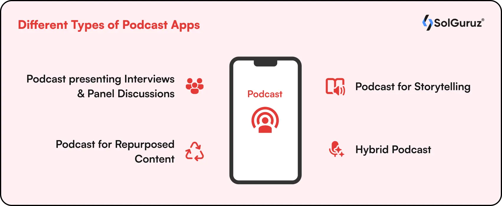Different Types of Podcast Apps