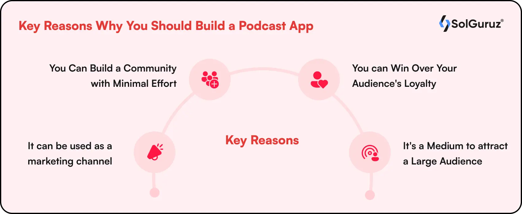 Key Reasons Why You Should Build a Podcast App