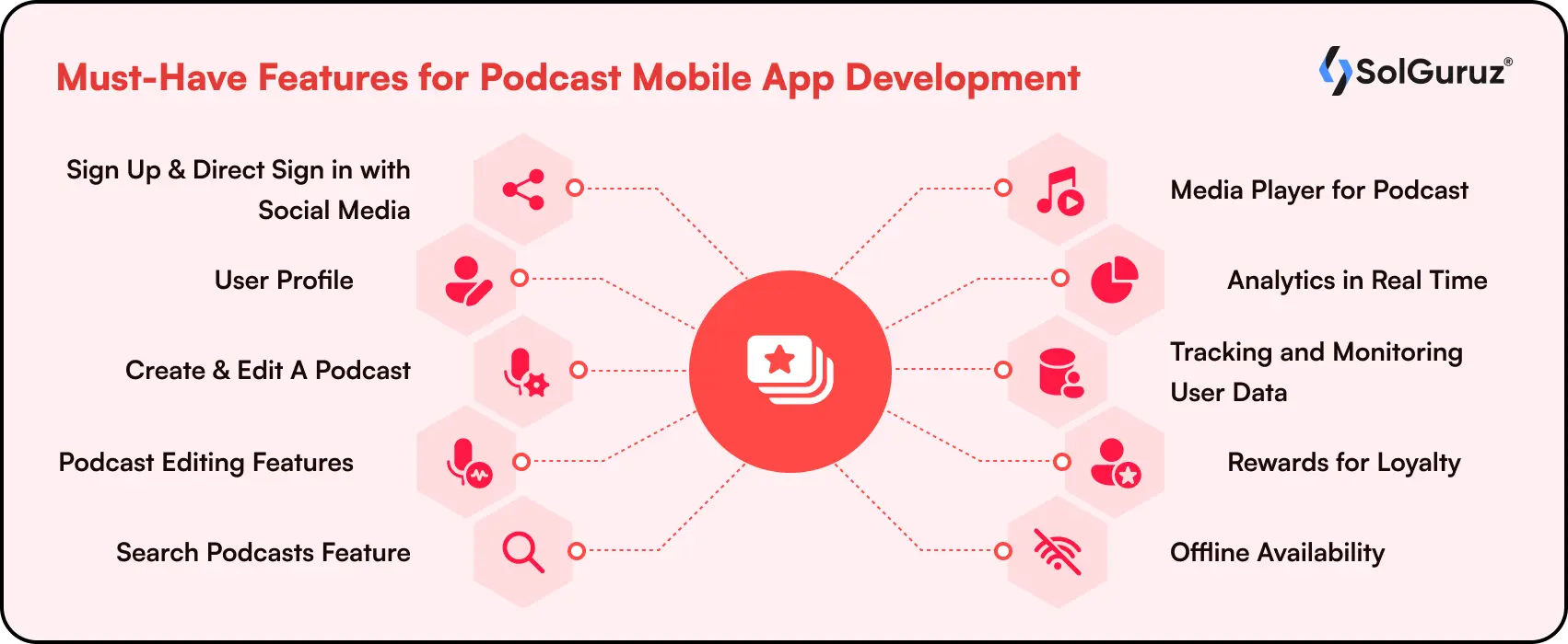 Must-Have Features for Podcast Mobile App Development