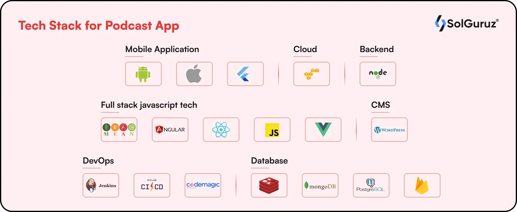 Tech Stack for Podcast App