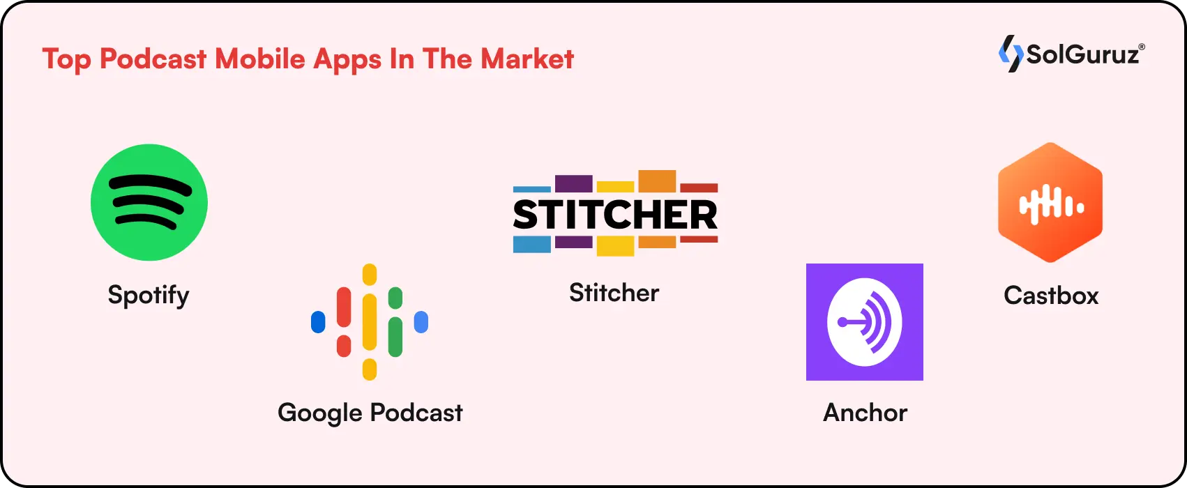 Top Podcast Mobile Apps In The Market