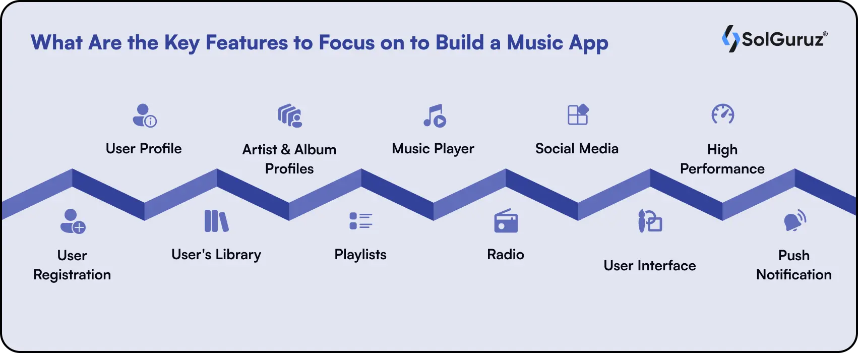 What Are the Key Features to Focus on to Build a Music App