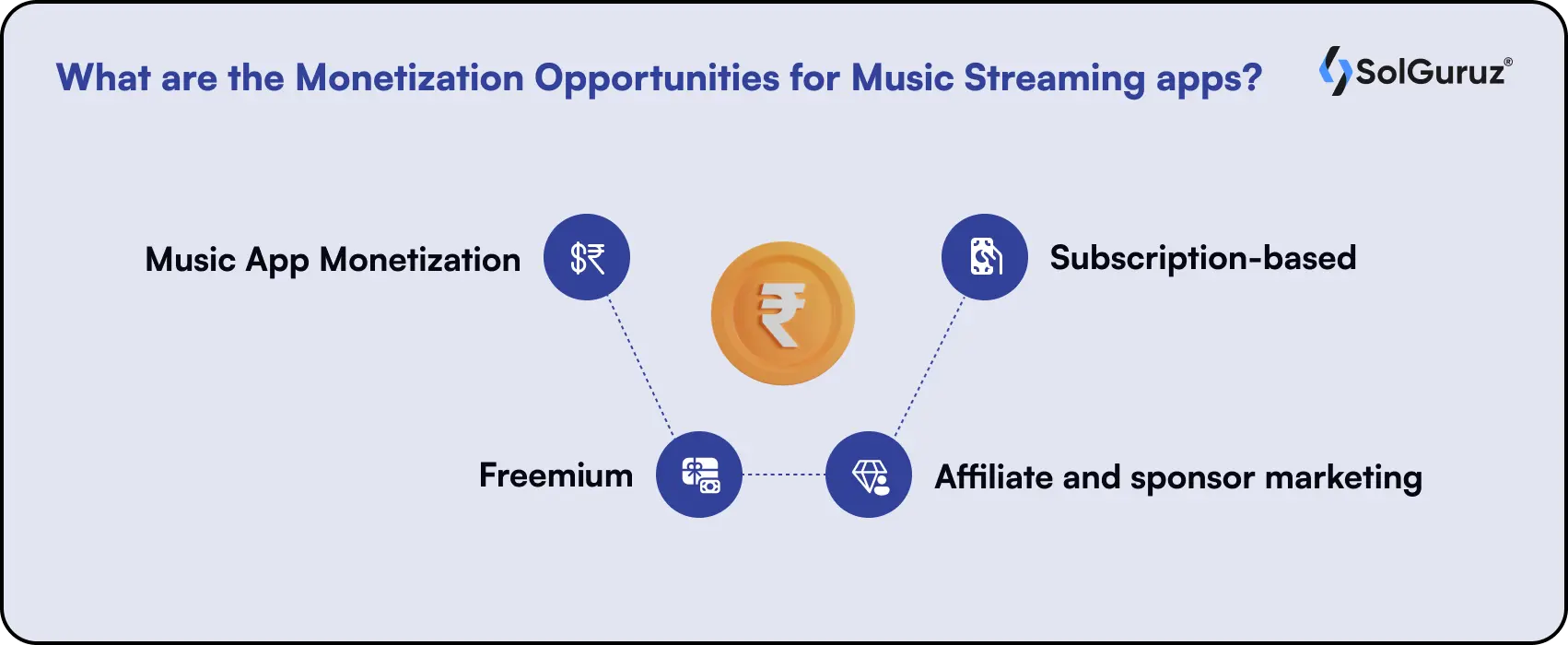 What are the Monetization Opportunities for Music Streaming apps