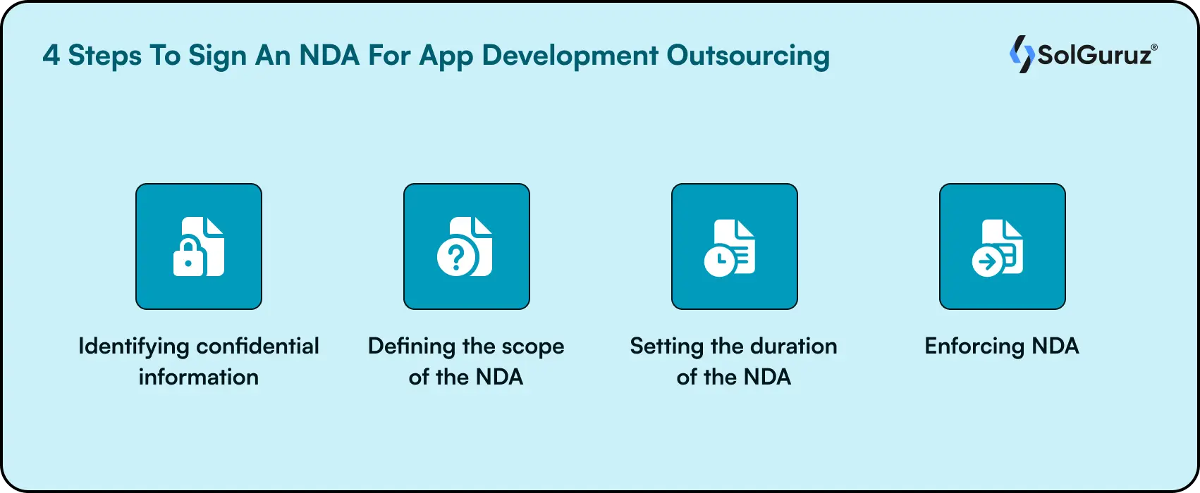 4 Steps To Sign An NDA For App Development Outsourcing