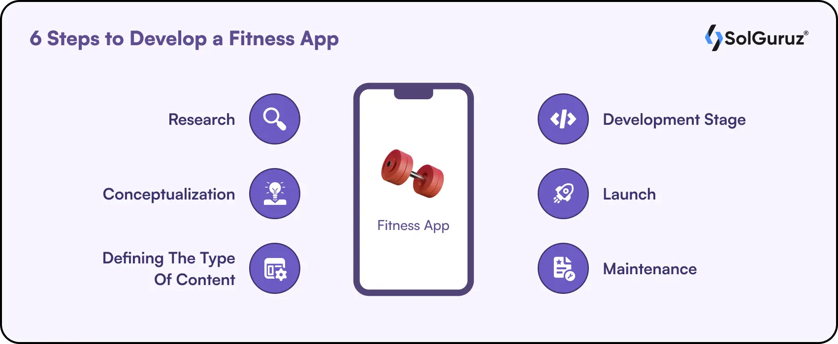 6 Steps to Develop a Fitness App