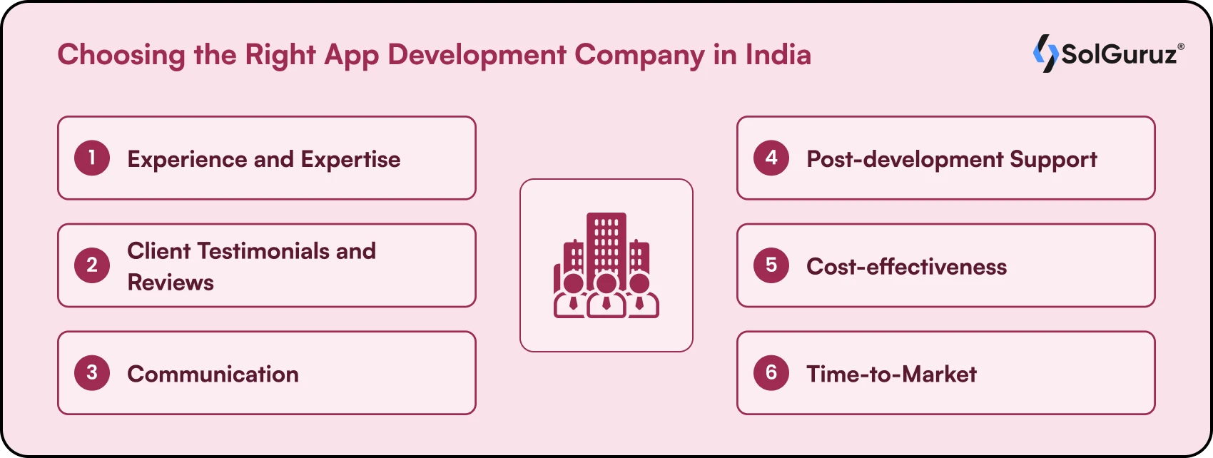 Choosing the Right App Development Company in India