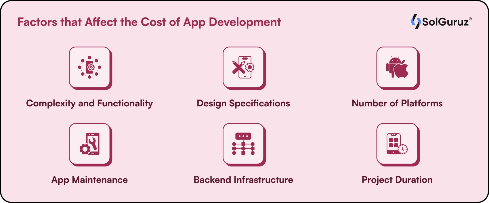 Factors that Affect The Cost Of App Development