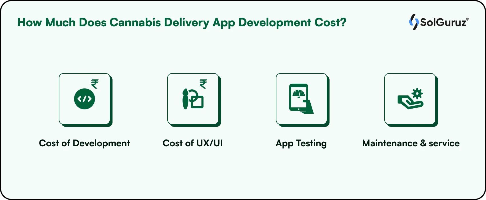 How Much Does Cannabis Delivery App Development Cost