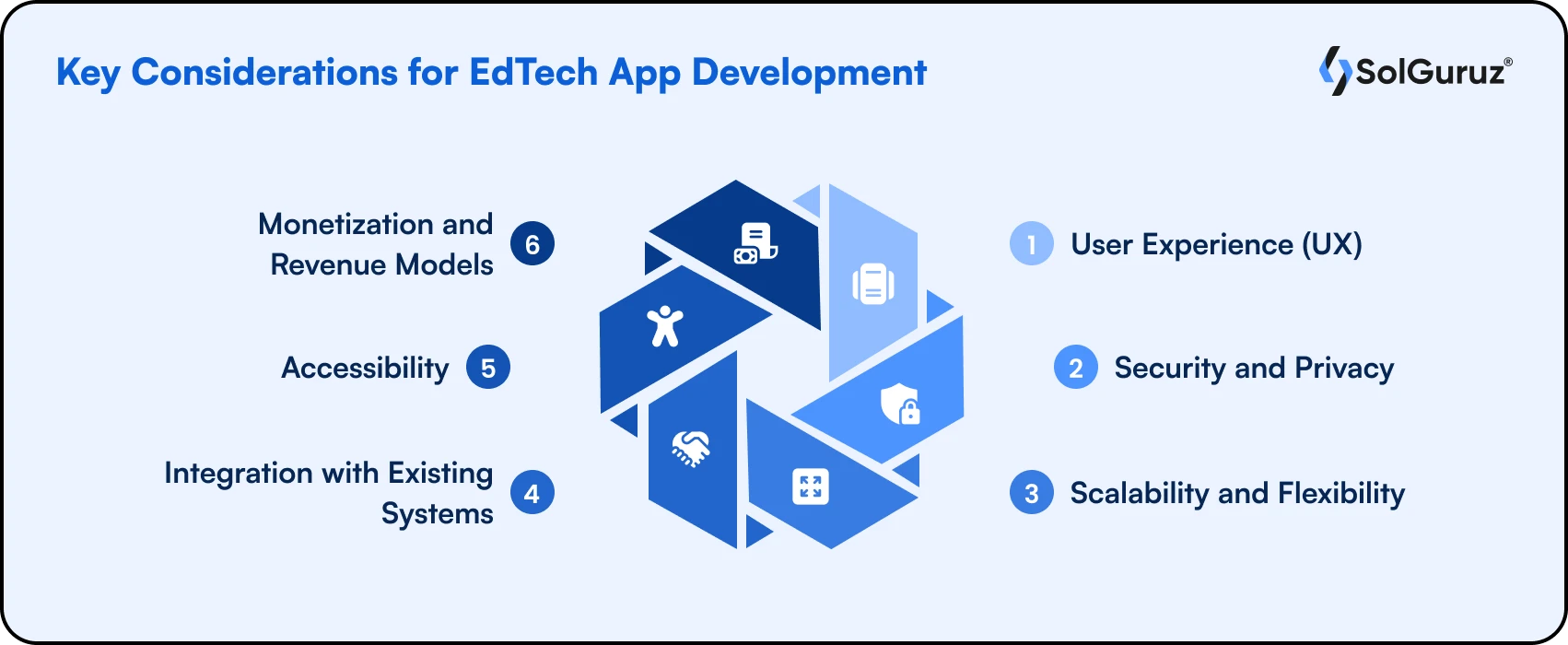 key considerations for EdTech app development, providing you with essential insights and guidance to ensure your app meets the diverse needs of its users.