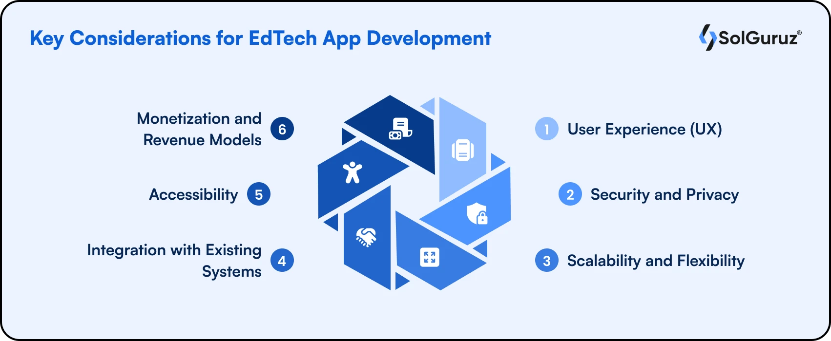 Seamless EdTech Integration: Models for Modern Learning