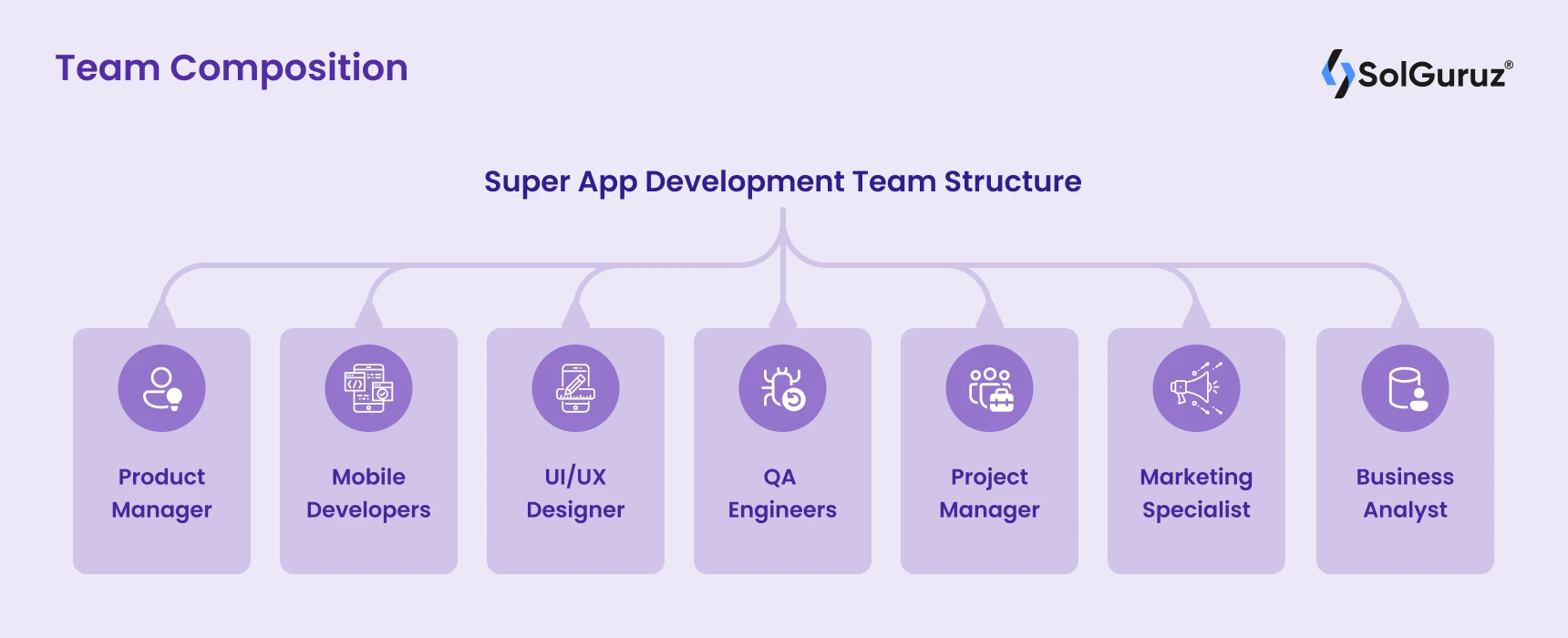 Team Composition required for the Super App Development