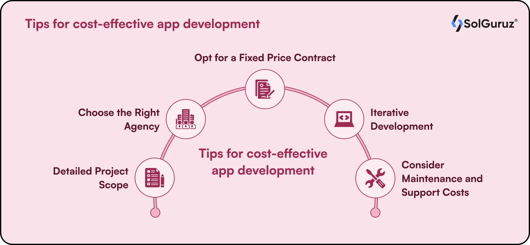 Tips for cost-effective mobile app development