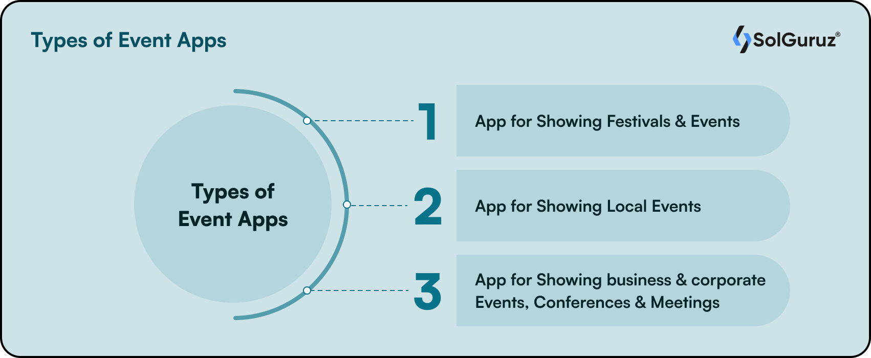 Types of Event Apps