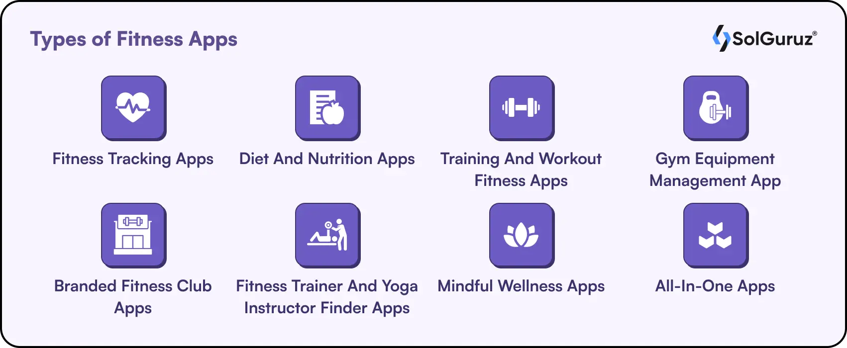 Health and Fitness App Development Guide: MobileCoderz