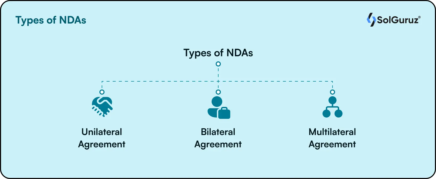 Types of NDAs