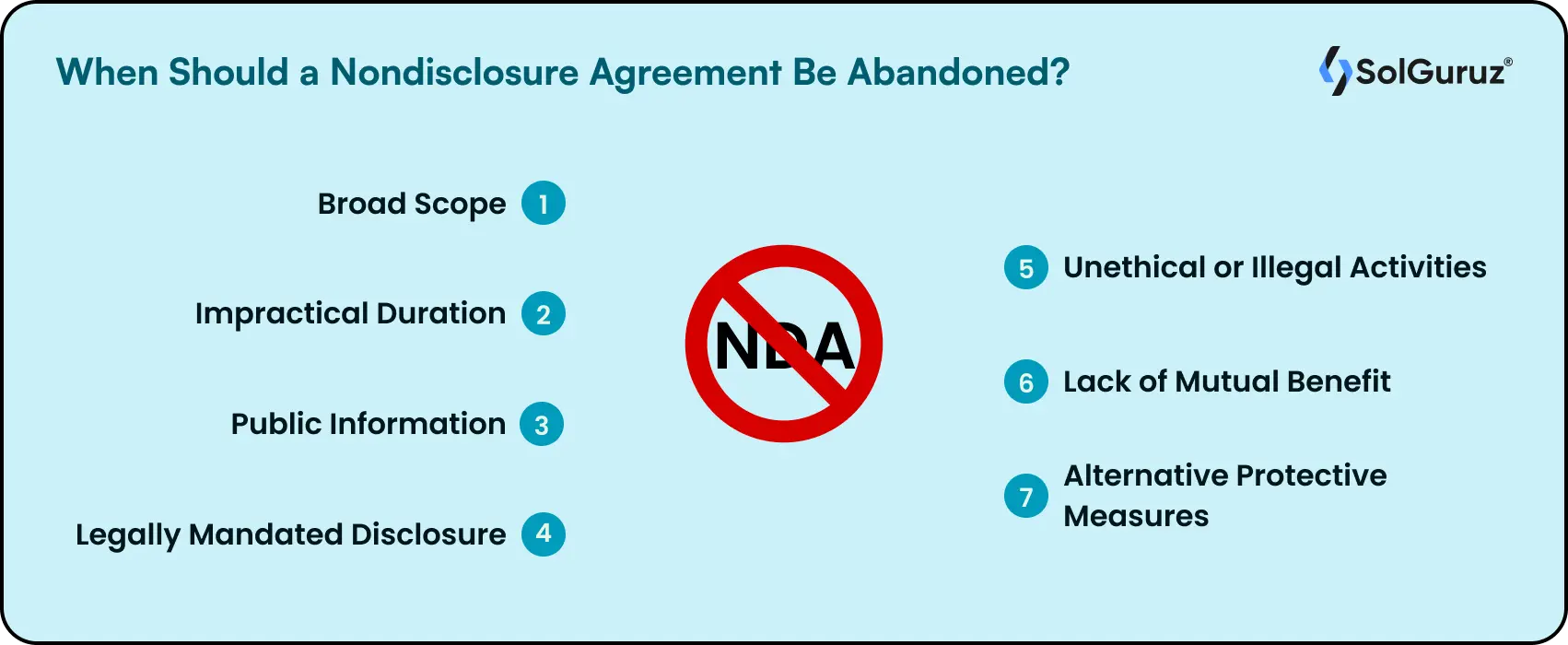 When Should a Nondisclosure Agreement Be Abandoned