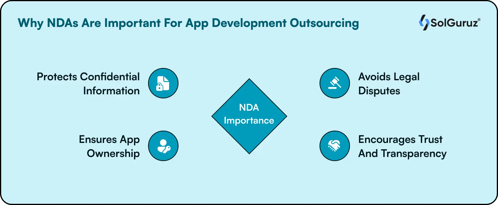 Why NDAs Are Important For App Development Outsourcing