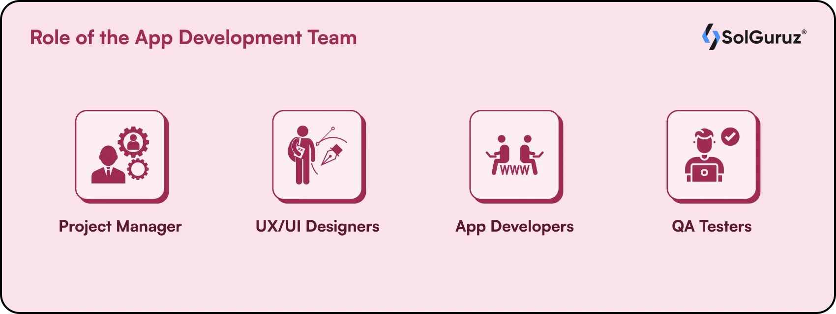 role of the app development team